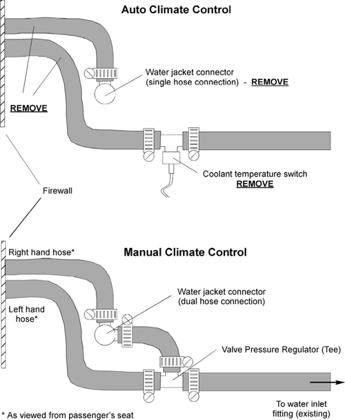 Side View of Engine Block Heater Hose Arrangement