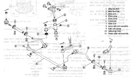 Steering Linkage
