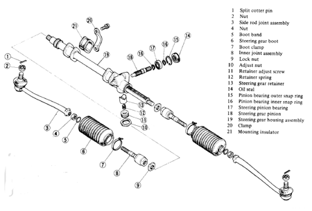 Manual Rack and Pinion