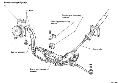 Power Rack and Pinion
