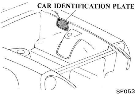 Car ID Plate