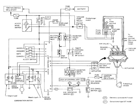 ASCD Vacuum and Wiring Diagram