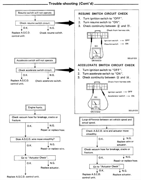 Cruise Control Troubleshooting 3