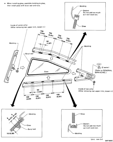 Window seal locations Window seal locations