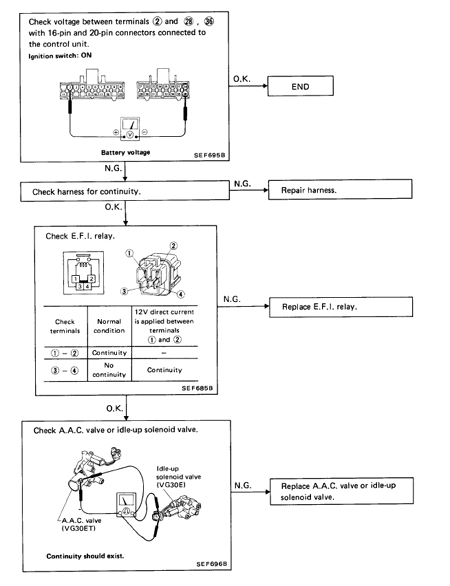 Idle-up Solenoid Valve Troubleshooting Diagram