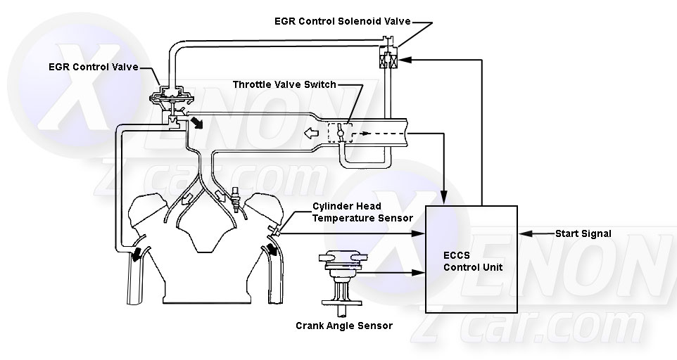 Z31 EGR Control Solenoid
