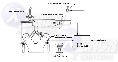 EGR System Diagram