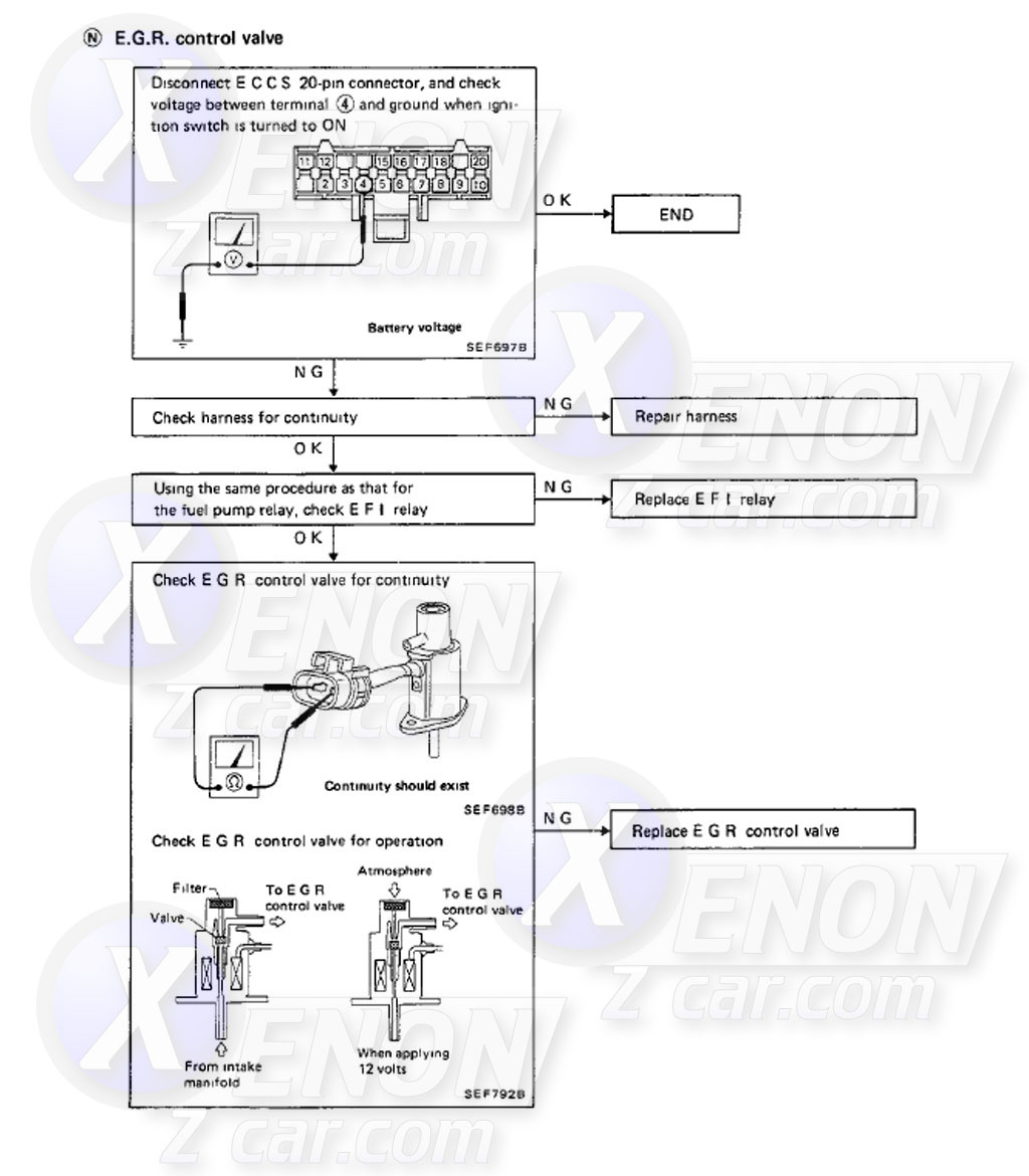 Z31 EGR Control Solenoid