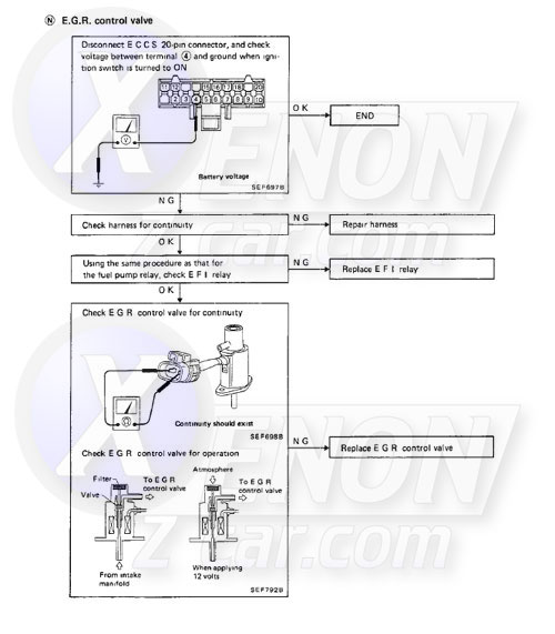 Z31 EGR Control Solenoid