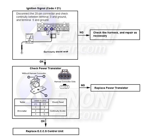 Ignition Power Transistor Troubleshooting