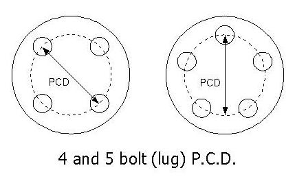Pcd Wheels Chart