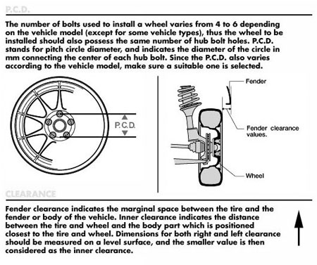 Wheel Interchange Chart